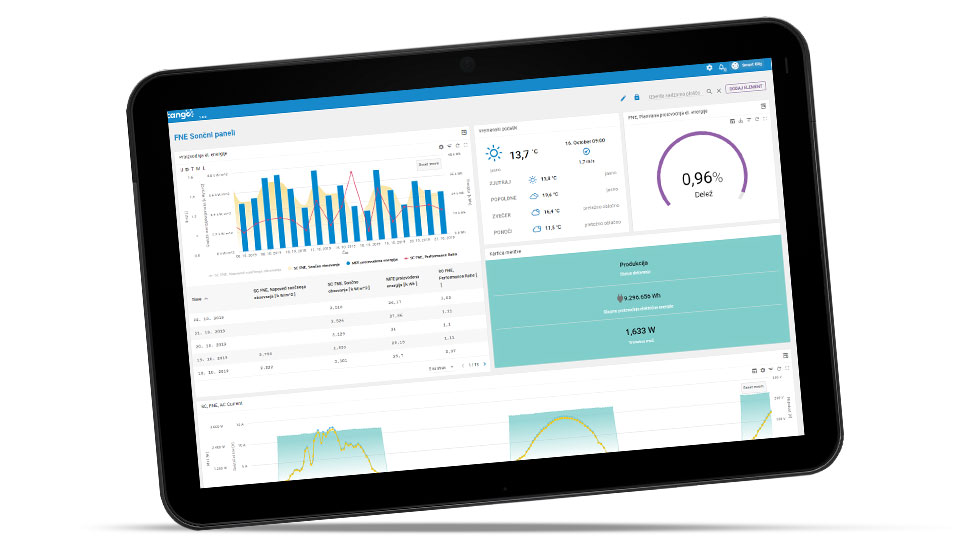 Upravljanje elektranama