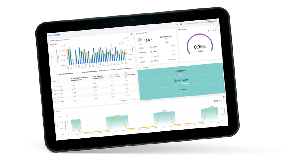 Efikasno upravljanje solarnim elektranama